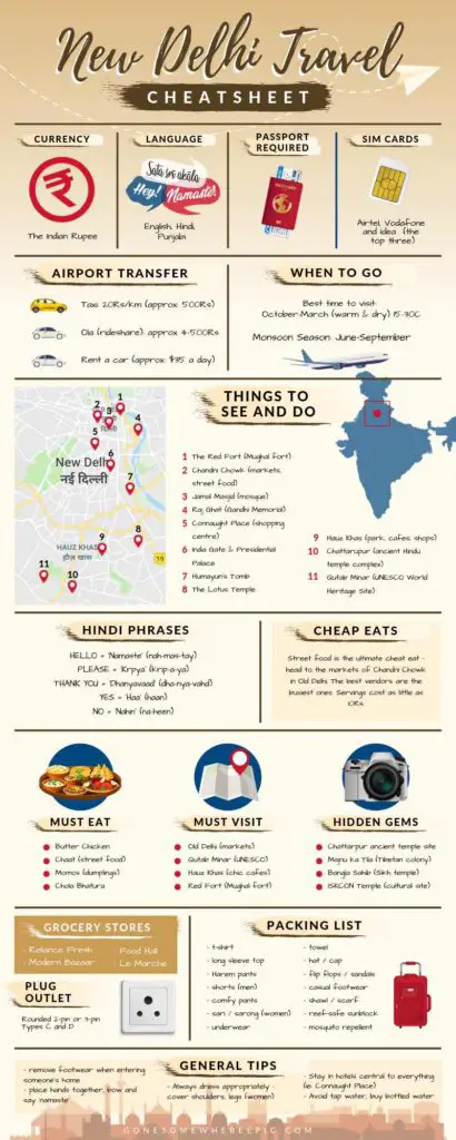 Delhi Cheatsheet