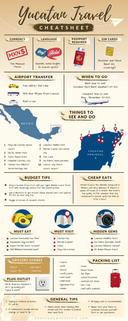 Yucatan Travel Cheatsheet
