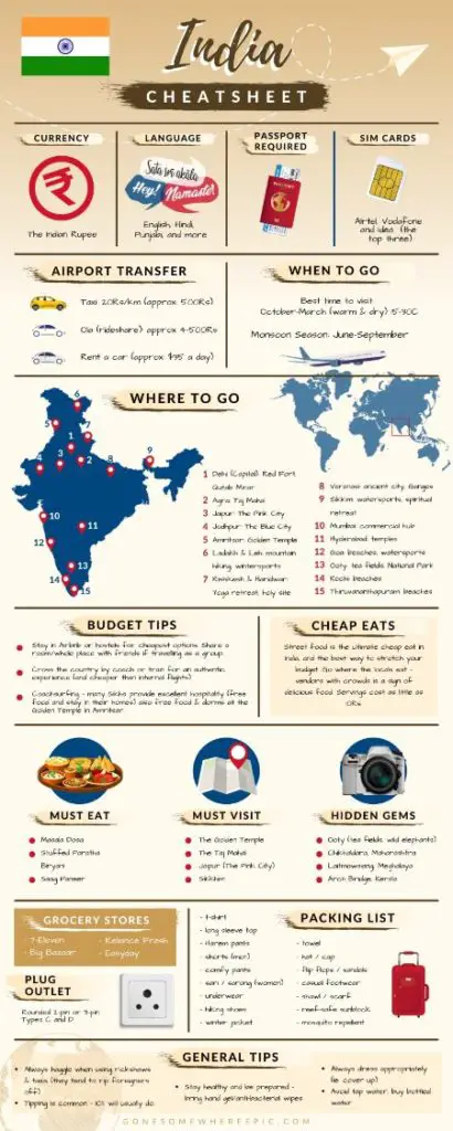 Travel Cheatsheet India