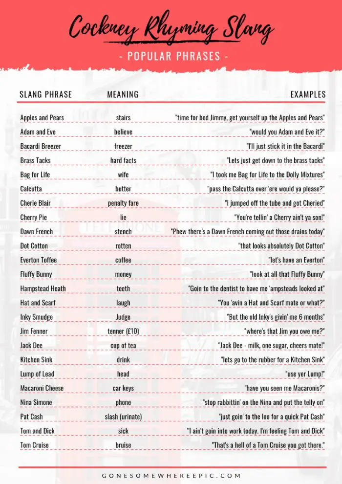 Cockney Popular Phrases List