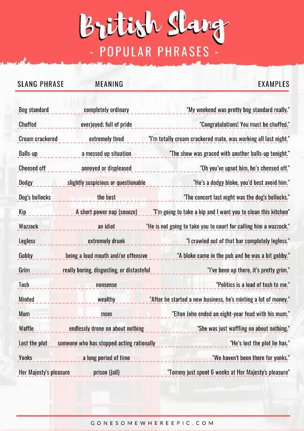 Traveller S Guide To British Slang Words Phrases In 2021