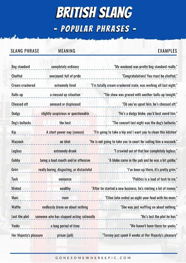 Traveller S Guide To British Slang Words Phrases In 2021