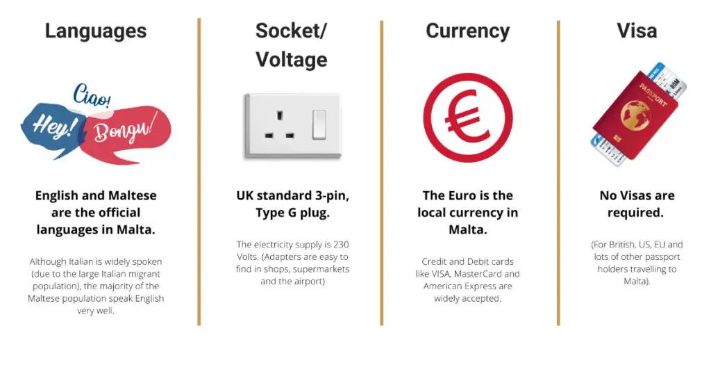 Malta Travel Guide Icons