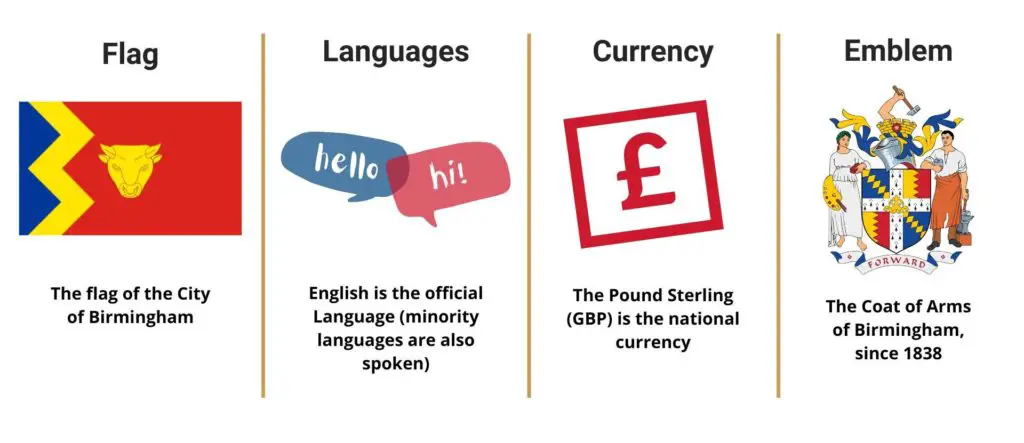 Birmingham infographic