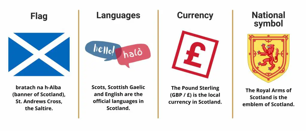 Scotland infographic