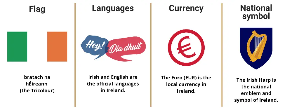 53 Interesting Facts about Ireland (2021 Edition)