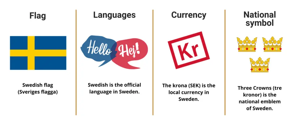 Sweden infographic