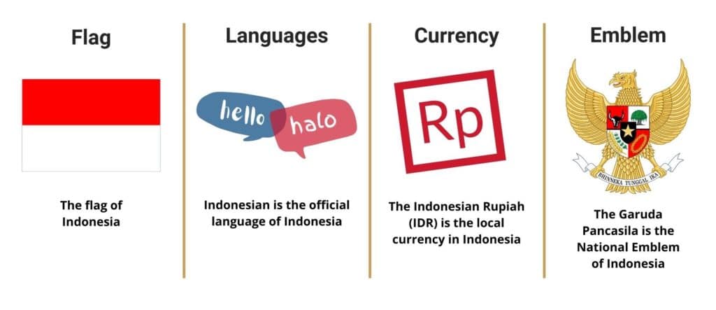 indonesia-infographic