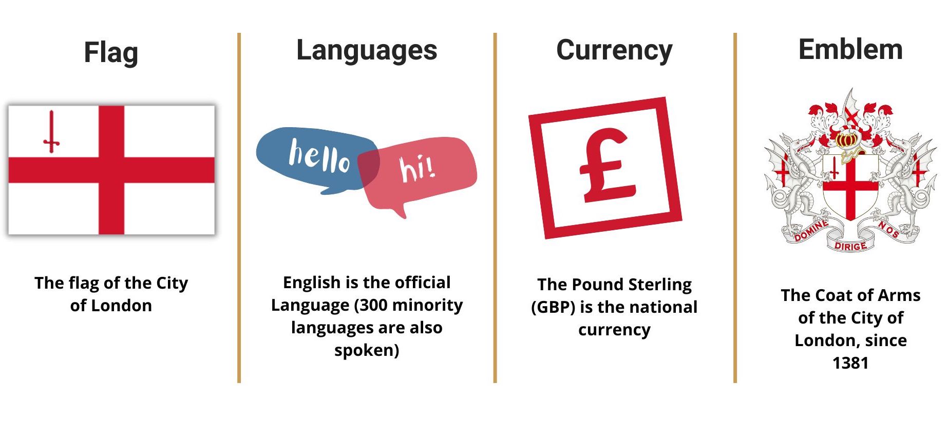 London Infographic