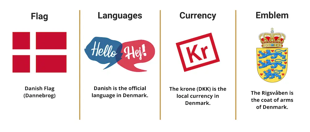 Denmark-infographic