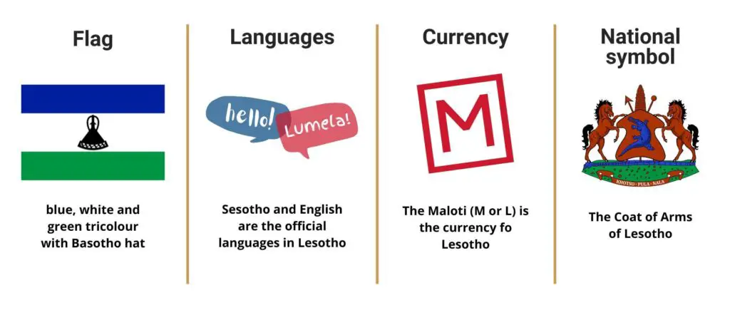 Lesotho infographic
