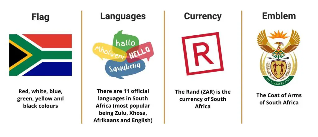 South Africa infographic