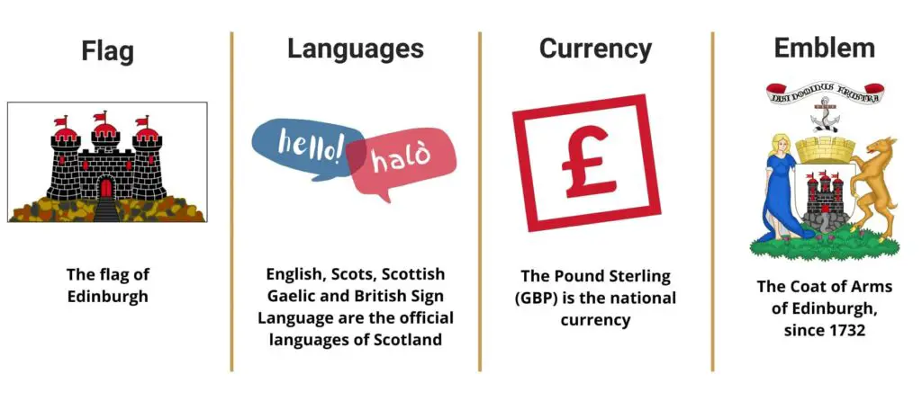 Edinburgh Infographics