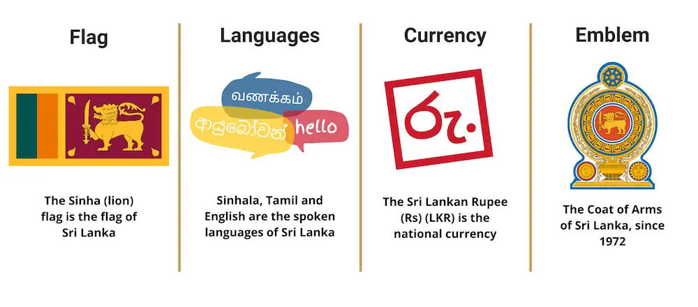 Sri Lanka Infographic